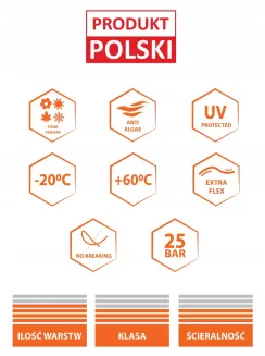 WĄŻ OGRODOWY GARDEN PREMIUM 3/4