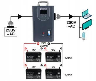 Zasilacz Awaryjny UPS LCD 2000VA 1600W Do Pieca CO PM-UPS-2000MP - 7