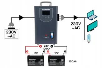 Zasilacz Awaryjny UPS LCD 2000VA 1600W Do Pieca CO PM-UPS-2000MP