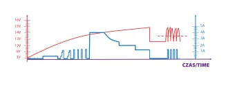 Prostownik MIKROPROCESOROWY Akumulatorowy 6V / 12V PM-PM-4M - 7