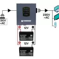 Zasilacz Awaryjny UPS LCD 500VA 300W Przetwornica PM-UPS-500MW