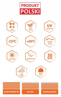 WĄŻ OGRODOWY GARDEN PRO+ 3/4