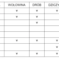 GENERATOR DYMU DO WĘDZARNI ZADYMIARKA WYTWORNICA PM-GD-87T