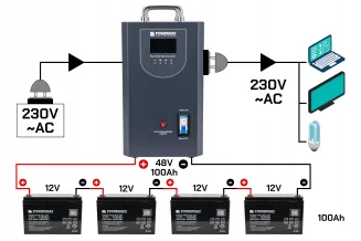 Zasilacz Awaryjny UPS LCD 5000VA 4000W Do Pieca CO PM-UPS-5000MP - 7