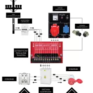 Agregat PRĄDOTWÓRCZY Diesel 10kW 230V 400V ATS PM-AGR-10000MD