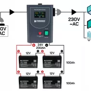 ZASILACZ AWARYJNY UPS LCD 1500VA 1200W DO PIECA CO PM-UPS-1500MP